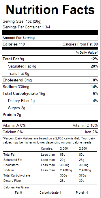 nutrition