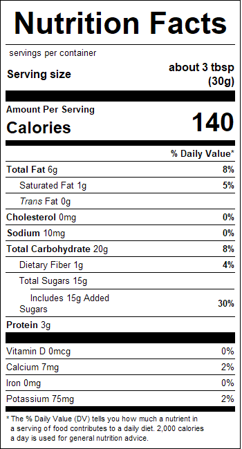 nutrition