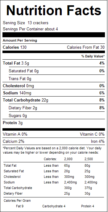 nutrition