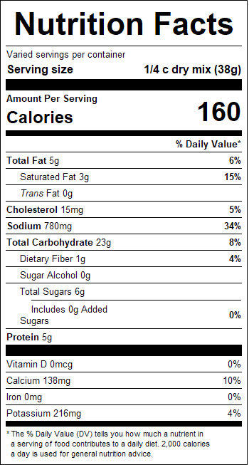 nutrition