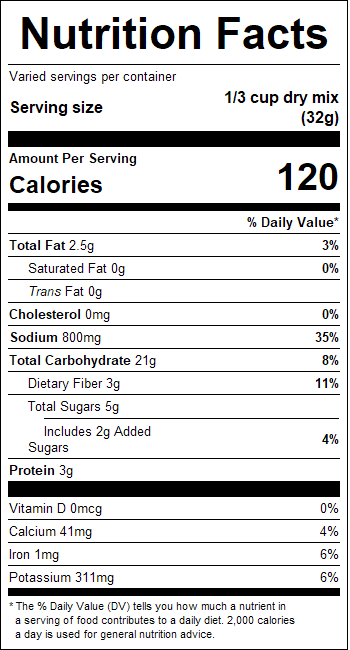 nutrition