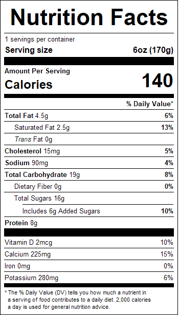 nutrition