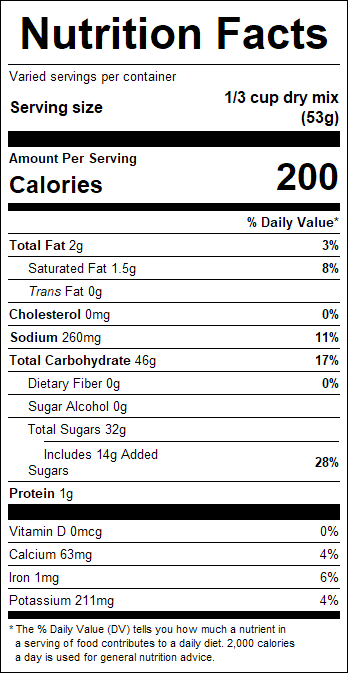 nutrition