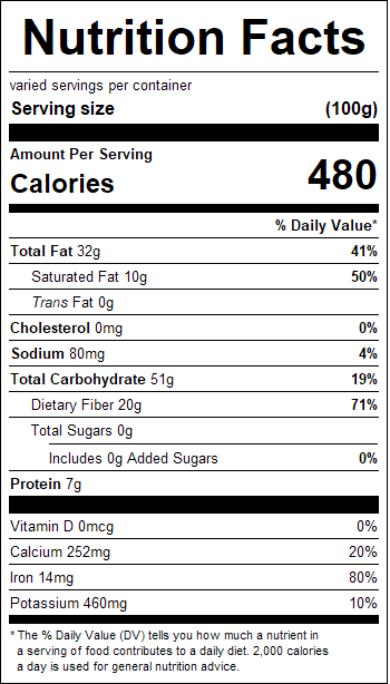 nutrition