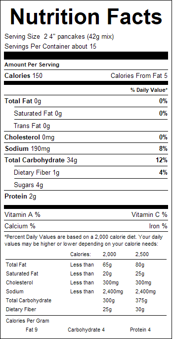 nutrition