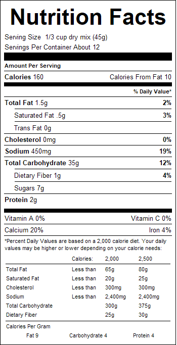 nutrition