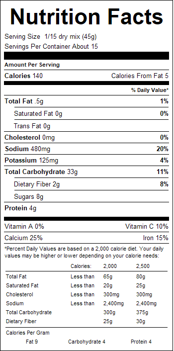 nutrition
