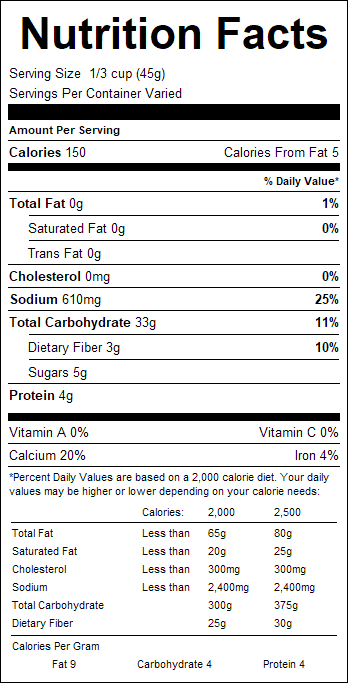 nutrition