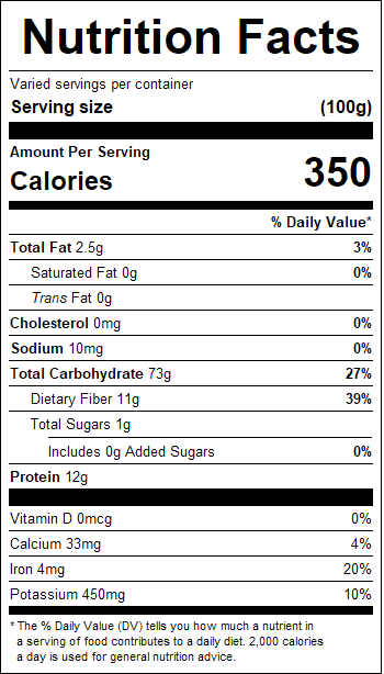 nutrition