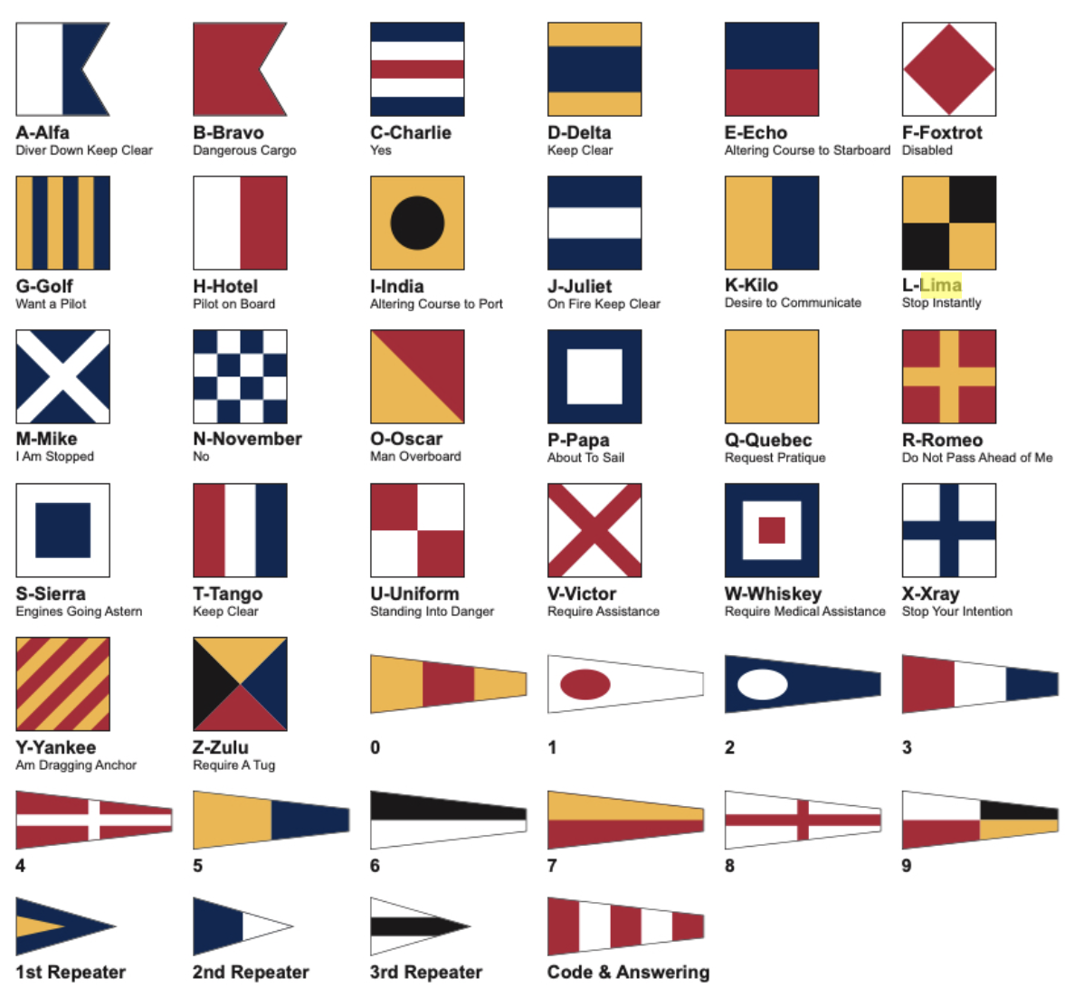 International Code of Signals