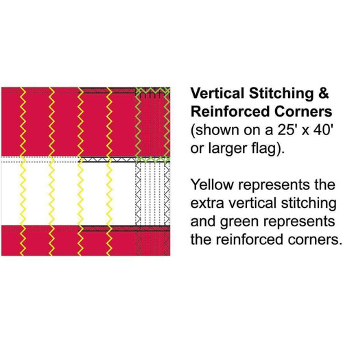 Additional Vertical Stitching & Reinforced Corners