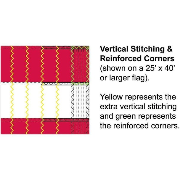 Additional Vertical Stitching & Reinforced Corners