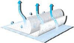 Tena Air Flow Underpads, 23In X 36In Tena Air Flow Underpads, 23In X 36In