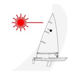 Laser Sails