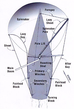 Sta-Lok Connector Terminal