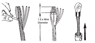 Norseman Swageless Fitting Method