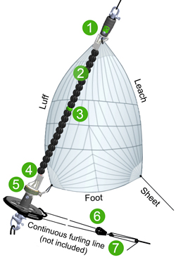 Profurl SPIN 1.5 furler