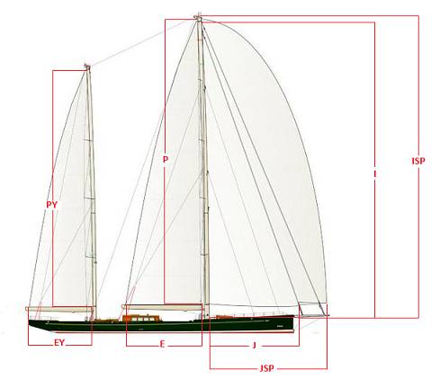 sailboat j measurement