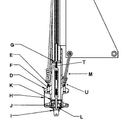 CDI Jib Furlers Spare Parts