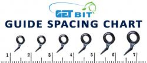 Guide Spacing Chart