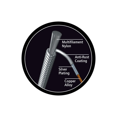 Ortega Select Series Coated Classical Nylon String Set - Normal Tension