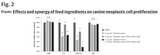 Pet Health Clickbait: How a Real Study Became a Misleading Headline