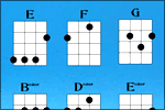 Ukulele Chords How To Play Ukulele Austin Bazaar