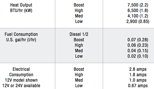 technical-data-airtronic-d2-espar-usa.png