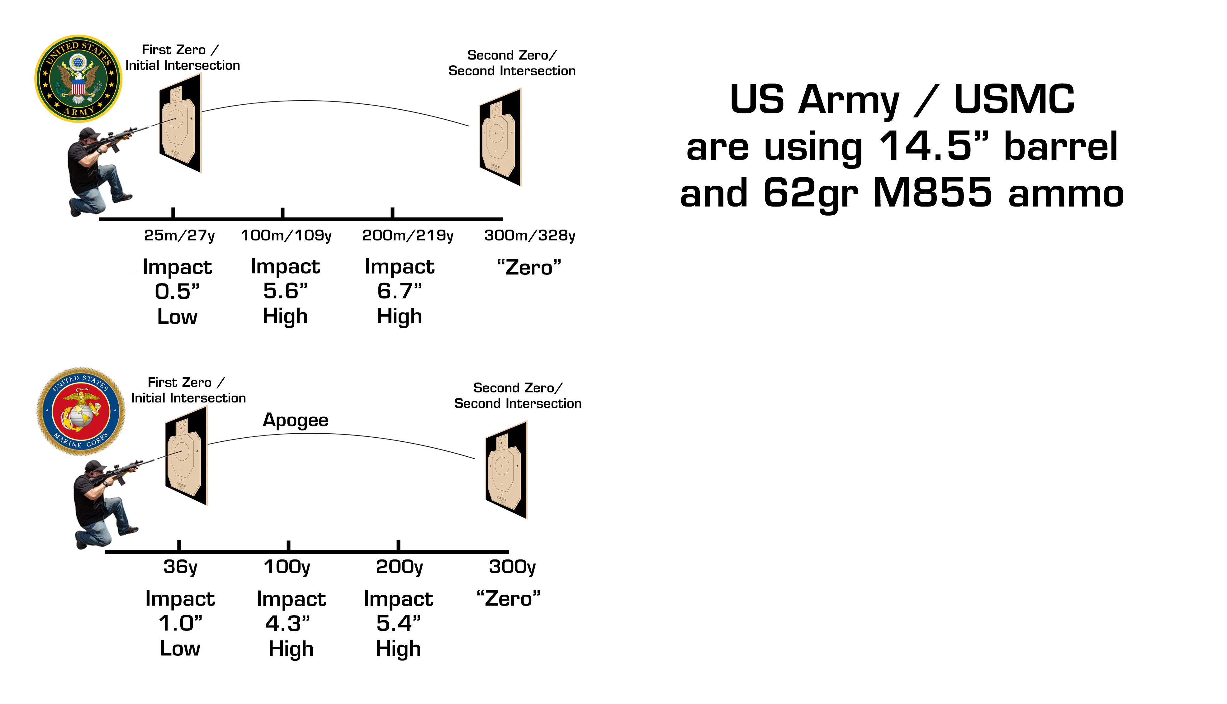 What happens when we change parameters using a BDC reticle? 36y zero ...