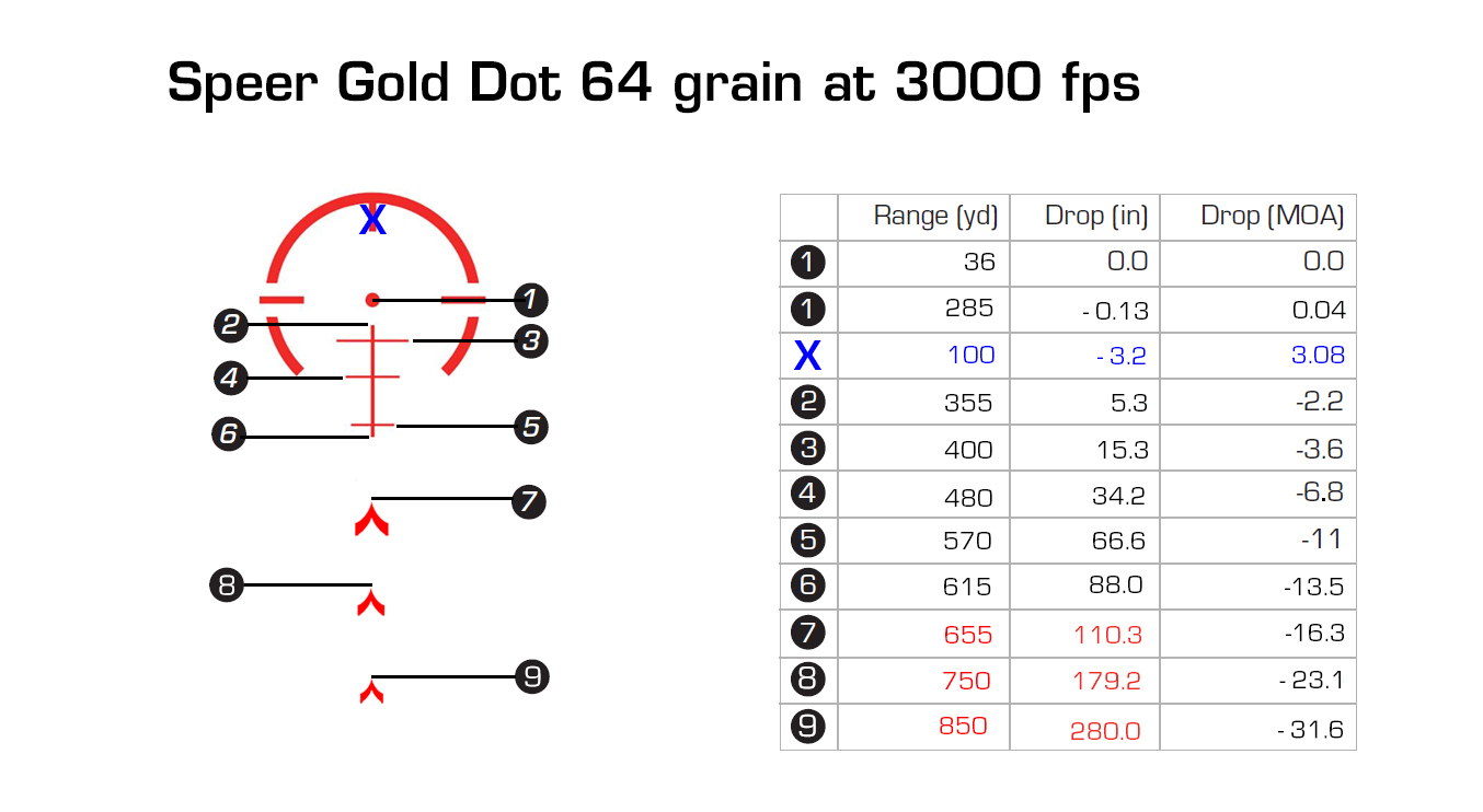 What happens when we change parameters using a BDC reticle? 36y zero ...