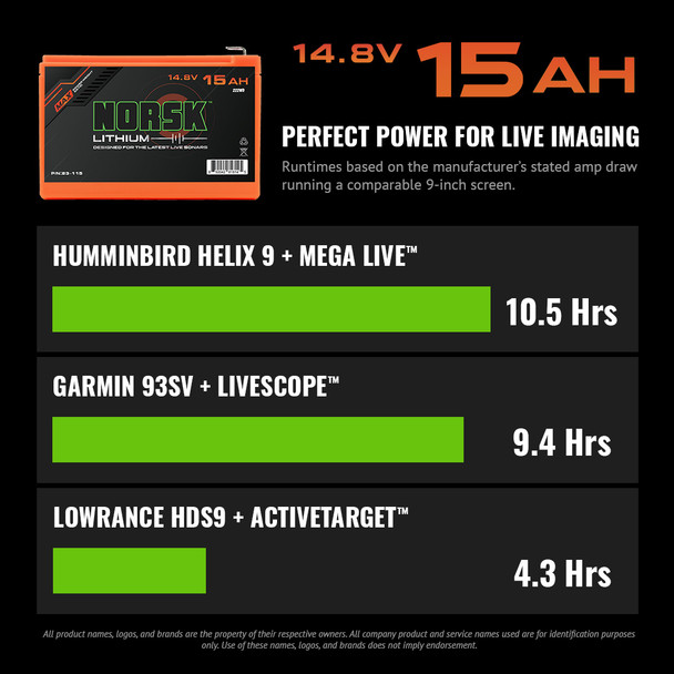 Norsk 14.8v 15AH Lithium-Ion Battery with Charger