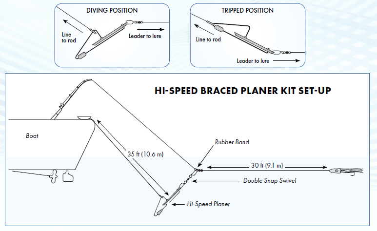 AFW Hi-Speed Braced Planer Kit