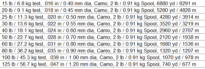 Triple Fish Monofilament Line - Camo - 2 Pound Spool 