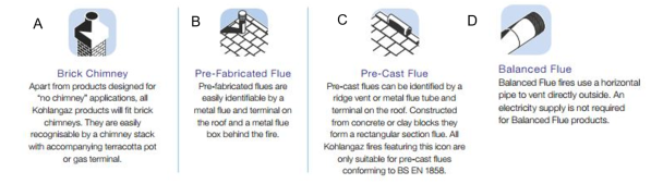 fireplace diagram