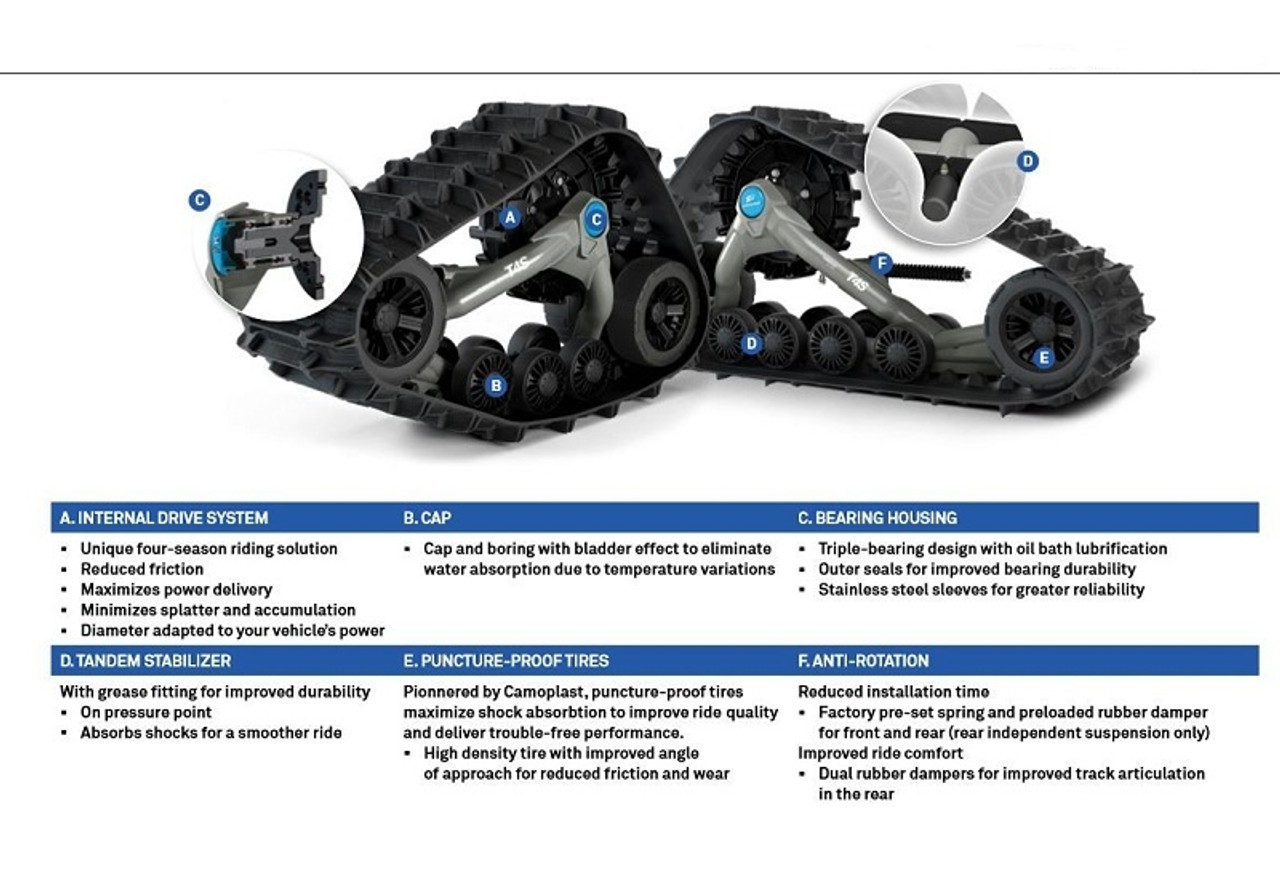 CAMSO ATV T4S | Camso Powersports