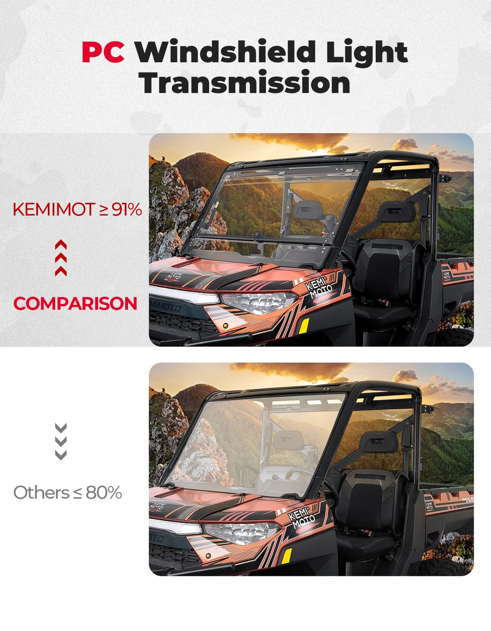Seizmik Flip-Up Windshield With Vents Polaris Ranger XP 900 / 1000 / Crew 2013-2026