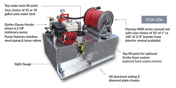 Polaris Ranger Full Size / Full Size Crew Firelite® Compact Wildfire Skid Unit Darley-Davey Pump - Poly Water Tank - Hannay Reel by Kimtek