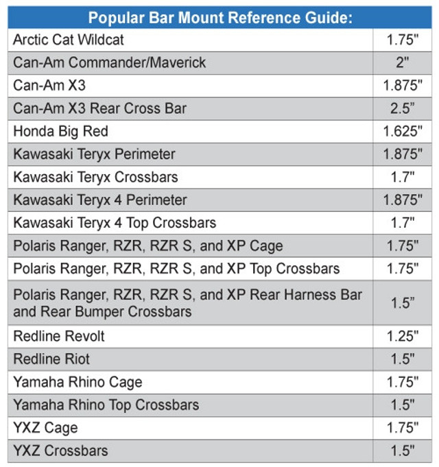 Polaris Ranger Antenna Mount for Horizontal Tube by Rugged Radios
