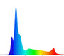 ReefBreeders Photon 16 and 32-V2 Pro spectrum scan