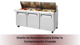 Diseño de Estaciones para Evitar la Contaminación Cruzada
