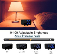 Large Digital Alarm Clock For Visually Impaired - Big Electric Clock For  Bedroom, Jumbo Number Display, Fully Dimmable Brightness Dimmer, Usb Po