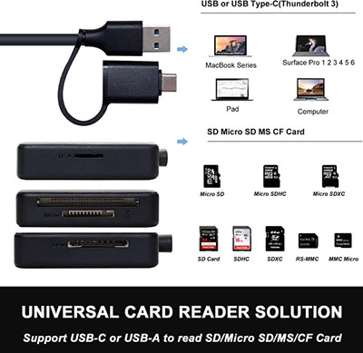 Anker SD Card Reader, 2-in-1 USB C Memory Card Reader for SDXC, SDHC, SD,  MMC, RS-MMC, Micro SDXC, Micro SD, Micro SDHC Card, and UHS-I Cards