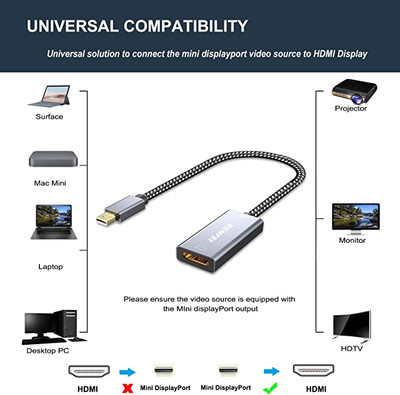 Mini DisplayPort to HDMI Adapter, Benfei Mini DP to HDMI 4K Adapter  Compatible with MacBook Air/Pro, Microsoft Surface Pro/Dock, Monitor,  Projector and More - Grey - Blumaple LLP