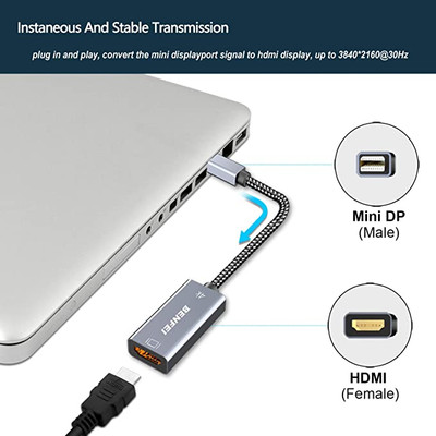 BENFEI 4K DisplayPort to HDMI Adapter, Uni-Directional DP 1.2 Computer to  HDMI 1.4 Screen Gold-Plated DP Display Port to HDMI Adapter (Male to  Female)