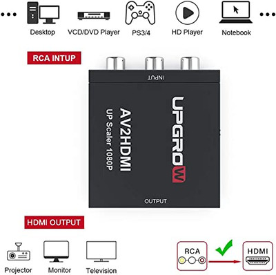 RCA to HDMI Converter 1080P Mini RCA Composite CVBS AV to HDMI Video Audio  Converter Adapter Supporting PAL/NTSC with USB Charge Cable for PC Laptop  Xbox PS4 PS3 TV STB VHS VCR