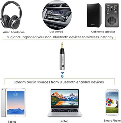 Bluetooth 5.0 Receiver for Car, Noise Cancelling Bluetooth AUX Adapter,  Bluetooth Music Receiver for Home Stereo/Wired Headphones/Hands-Free  Call,16H