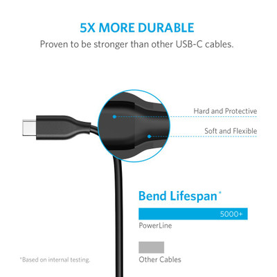 [3 Pack] Anker Powerline USB-C to USB 3.0 Cable (3ft) with 56k Ohm Pull-up Resistor for Samsung Galaxy Note 8, S8, S8+, S9, S10, MacBook, Sony XZ, LG V20 G5 G6, HTC 10, Xiaomi 5 and More