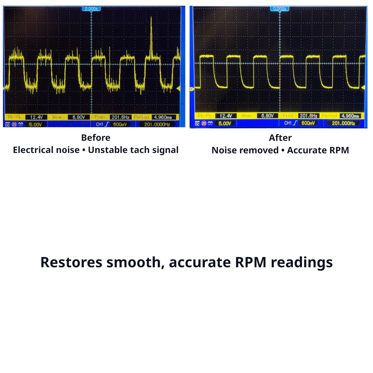 Tachometer signal filter before and after filter use