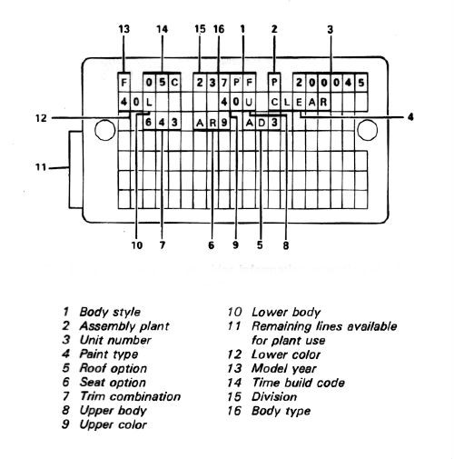 How to read the Pontiac Fiero Number Plate