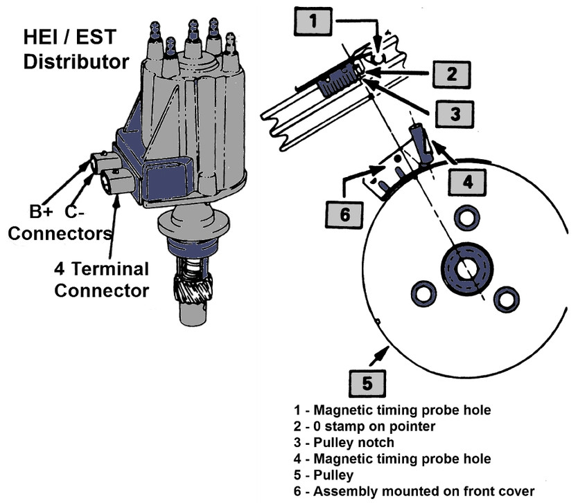 How to set Pontiac Fiero Ignition Timing
